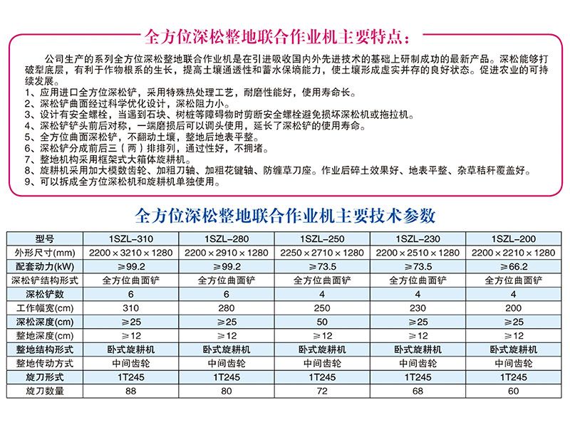 1SZL-280、310型全方位深松整地聯(lián)合作業(yè)機